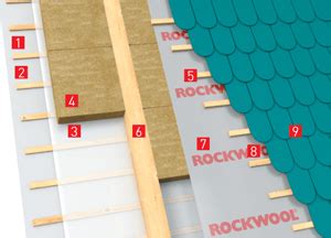Пароизоляция ROCKWOOL® для кровель, стен, потолка - IN TECH STROY l ...