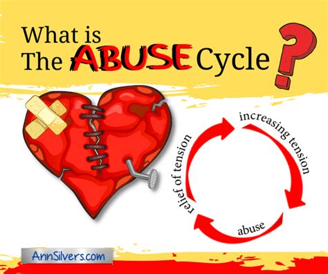 What Is The Cycle Of Abuse Ann Silvers Ma