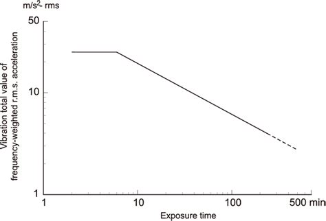 Recommendation Of Occupational Exposure Limits 20212022