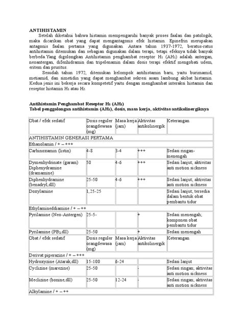 Obat Golongan ANTIHISTAMIN