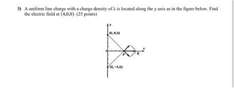 Solved A Uniform Line Charge With A Charge Density Of λ ﻿is