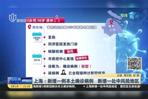 上海：新增一例本土确诊病例 新增一处中风险地区31省份增本土确诊75例 涉11省市香港新增确诊病例32597例上海今日新增1例本土确诊