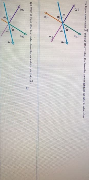 Solved The Figure Shows Vector A And Four Other Vectors That Chegg