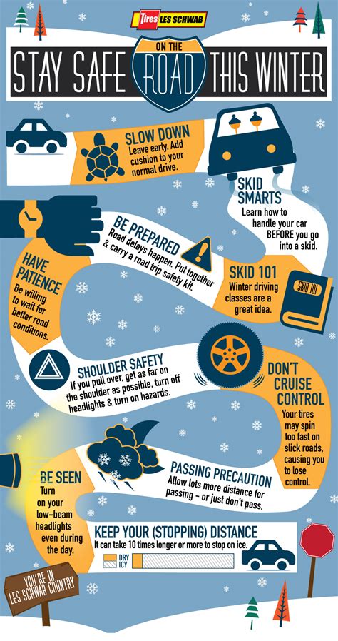 Driving Safely In Winter Conditions
