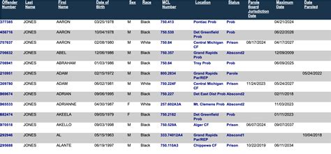 Michigan Inmate Search – MI DOC Offender Lookup