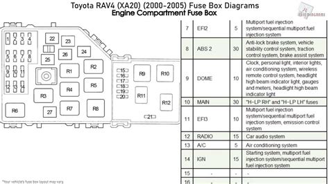 Inside The 2019 4runner Exploring The Fuse Box Diagram