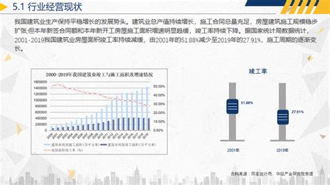 2020年中国建筑行业运行报告：十四五规划大幕开启，建筑行业再出发「图」趋势频道 华经情报网