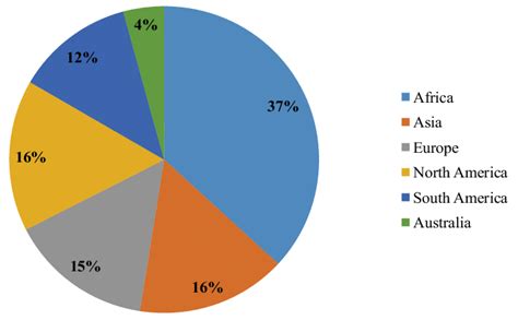 Pie Chart Showing The Average Percentage Of Fluoride Concentration In