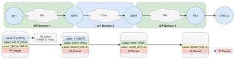 Unified Mpls Study Session