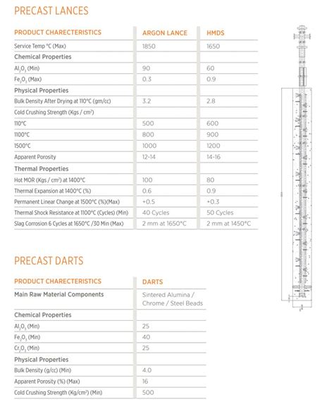 Precast Lances And Darts Sharadaa Ceramics