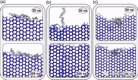 Nature子刊冰重结晶活性抑制的原子尺度理解 知乎