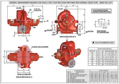 Nfpa 20 Fire Pumps Series Hf And Ef