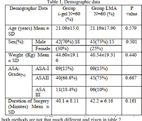 Table From A Comparative Study Between Two Supraglottic Airway