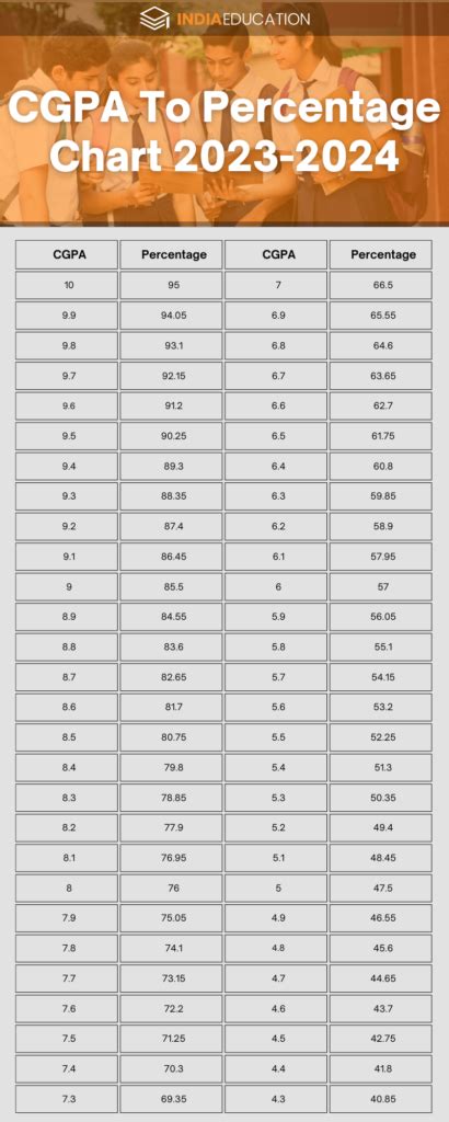 New Cbse Grading System 2023 For Class 10th And 12th Grade Marks List