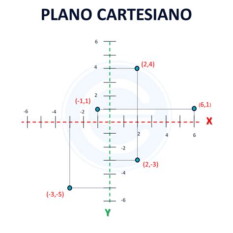 Jogando No Plano Cartesiano Planos De Aula 5º Ano🥪 Explore Todas As