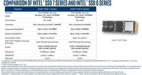 Intel Ssd 6 Telegraph