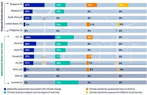 Esg And Climate Trends To Watch For 2023 Msci Esg Research Llc