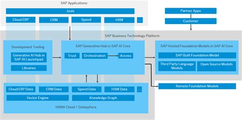 Loading SAP Help Portal