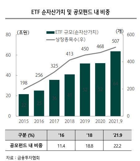 2022년 대체투자펀드 자금유입 전망 팍스넷뉴스