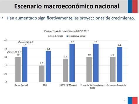 Cuenta Pública Participativa Ministerio de Hacienda y DIPRES ppt