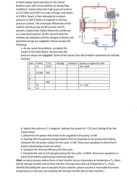 Solved A Steam Power Plant Operates On The Reheat Rankine Chegg