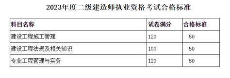 2023年辽宁二级建造师执业资格考试成绩及合格线发布！