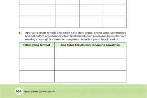 Kunci Jawaban Tema 6 Kelas 5 Halaman 164 Pihak Yang Terlibat Dalam