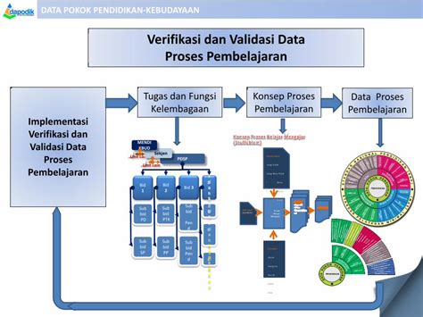 Pdf Verifikasi Dan Validasi Data Proses Sdm Data Kemdikbud Go Id