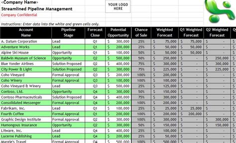 Sales Pipeline Spreadsheet Template Free When It Comes To Hitting Sales