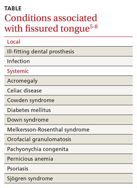 Fissured Tongue