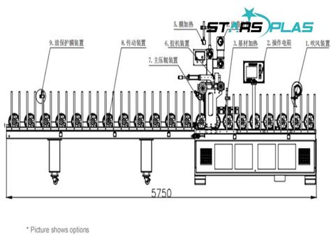 Starsplas Automatic PVC Skirting Profile Lamination Machine