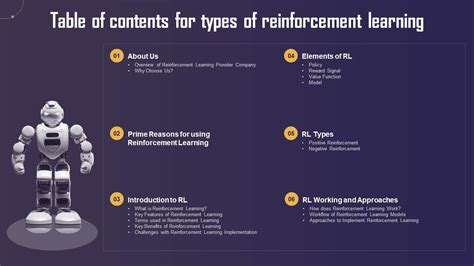 Table Of Contents For Types Of Reinforcement Learning Ppt Professional Example Introduction Ppt