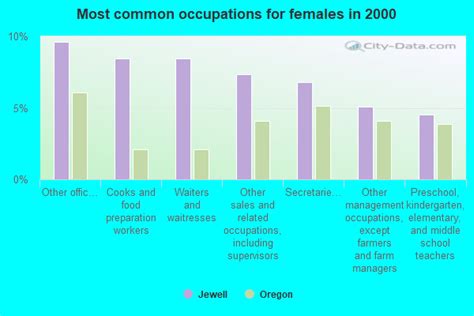 Jewell, Oregon (OR 97138) profile: population, maps, real estate ...