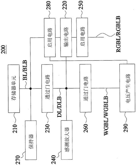 存储器装置及其操作方法与流程