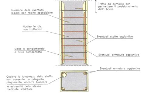 Cemento Armato Interventi Locali Su Edifici Esistenti Teknoring