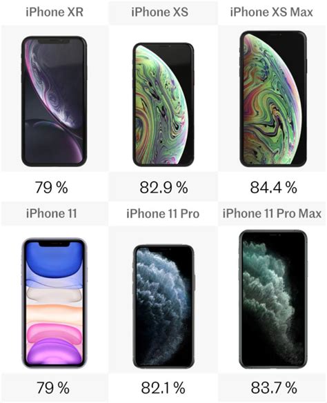 Comparing iPhone 11/Pro/Pro Max vs. iPhone XR/XS/XS Max