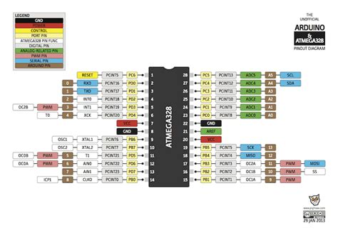 Arduino Uno Conhe A O Hardware Da Placa Arduino Em Detalhes