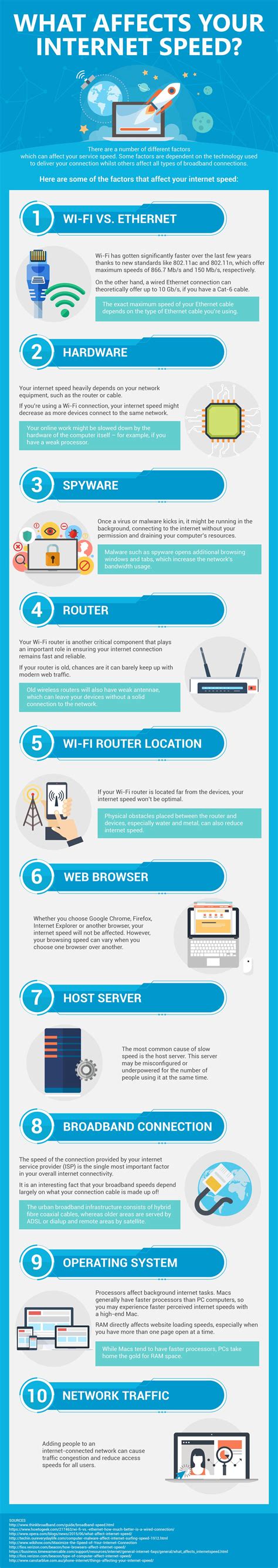 What Affects Your Internet Speed [Infographic]