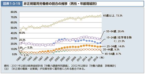 データセット E Govデータポータル