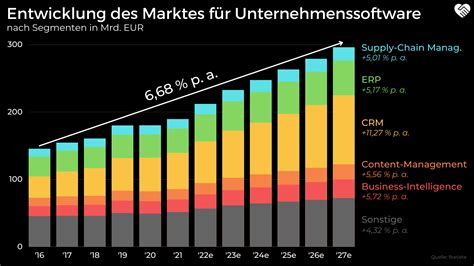 Hubspot Aktie Analyse Das Bessere Salesforce Wir Lieben Aktien