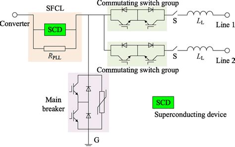 Topology Of The Superconducting Faultcurrentlimiting Circuit Breaker