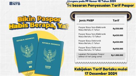 Tarif Baru Pnbp Pembuatan Paspor Mulai Rp Ribu