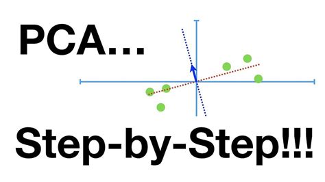 Principal Component Analysis With Python A Deep Dive Part 1 By