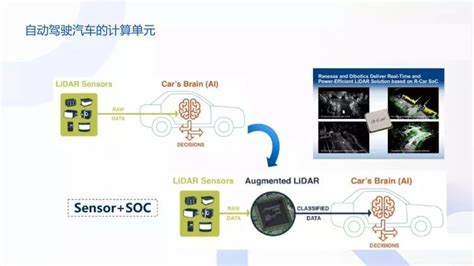 一文读懂汽车自动驾驶技术原理 汽车