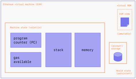 What is the Ethereum Virtual Machine (EVM) | CoinGecko