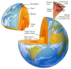 Geosphere Affects on Other Spheres - By: Joshua McKee - Geosphere ...