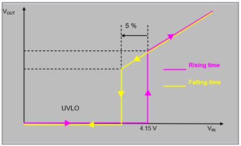 What Is The Under Voltage Lockout Uvlo Function Of Efuse Ic