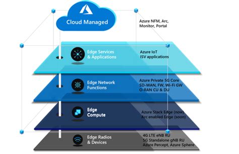 G Azure Architecture Center Microsoft Learn