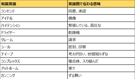 海外では通じない？間違えやすい「和製英語」や「カタカナ英語」に注意！英語・英会話のお役立ちコラムエイゴブースター