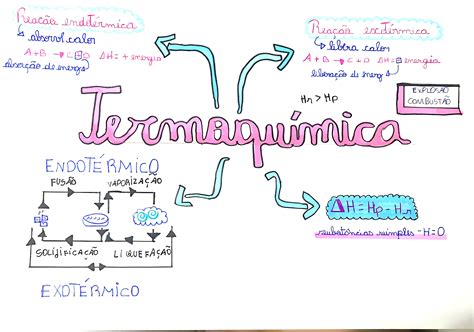 MAPA MENTAL SOBRE TERMOQUÍMICA - Maps4Study
